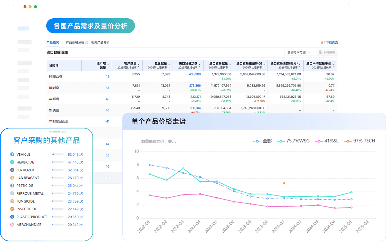 海关数据增强产品竞争力